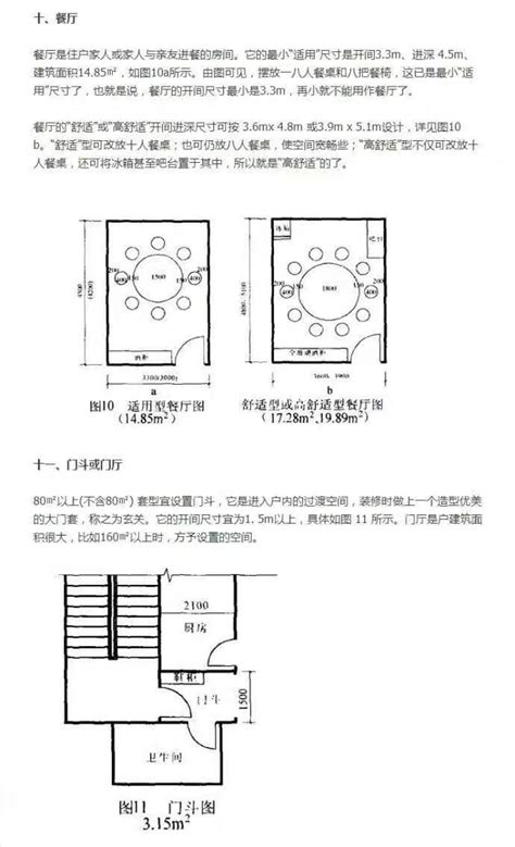 房子大小|10種住宅房間的合理尺寸 你知道多少？